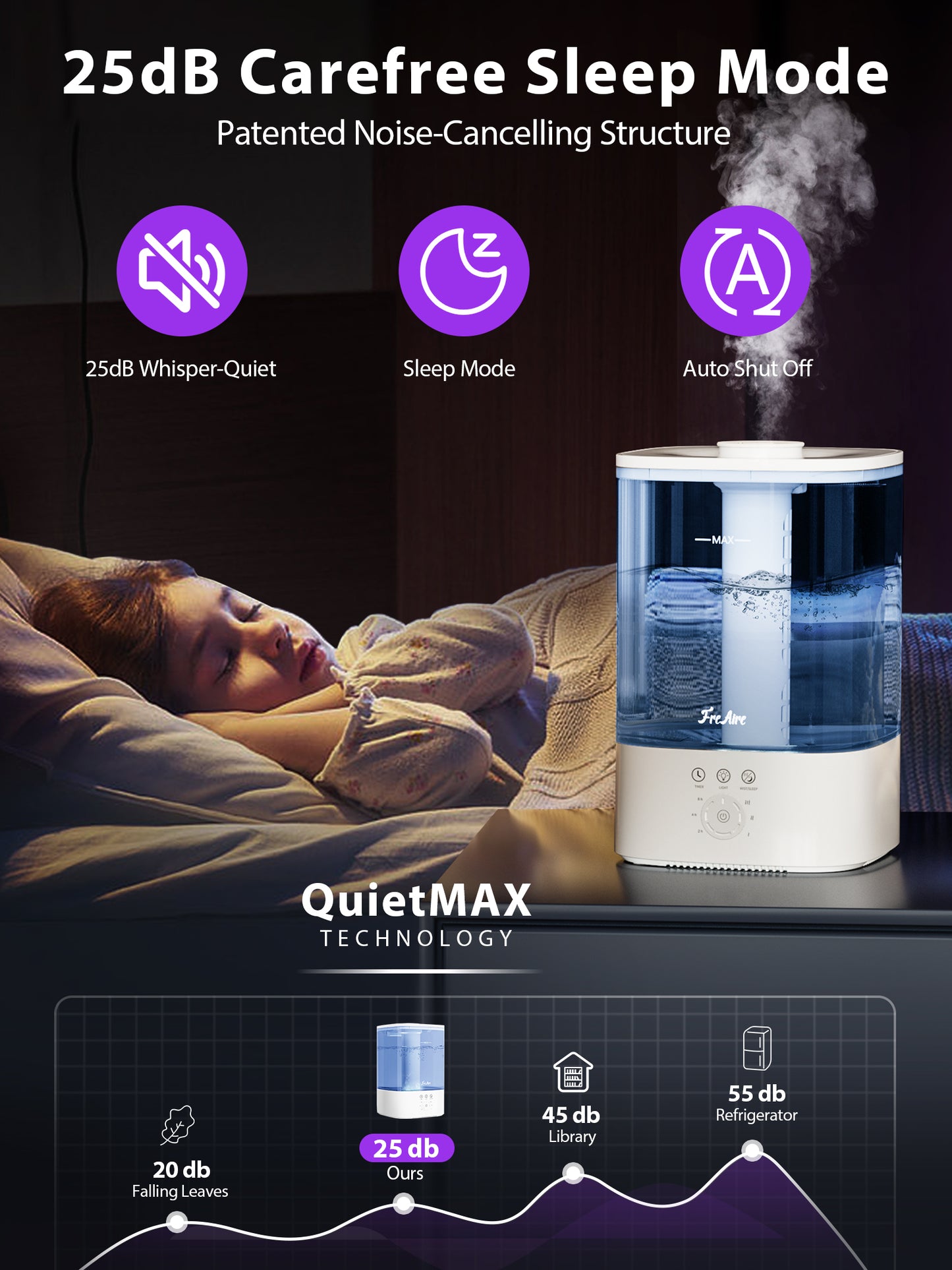 Freaire Cool Mist Humidifiers for Bedroom,Blue