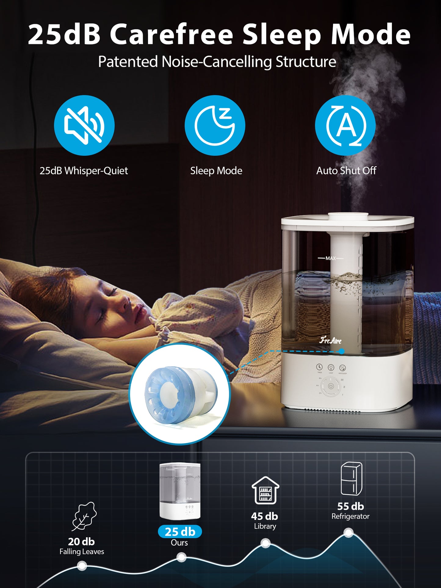 Freaire Cool Mist Humidifiers for Bedroom